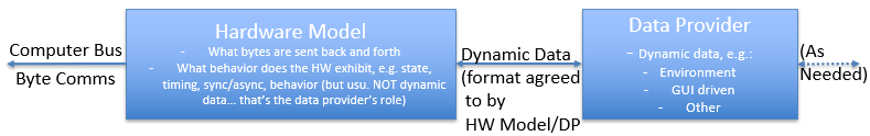 Simulator Framework